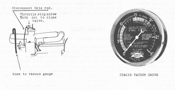 Connecting the vacuum guage
